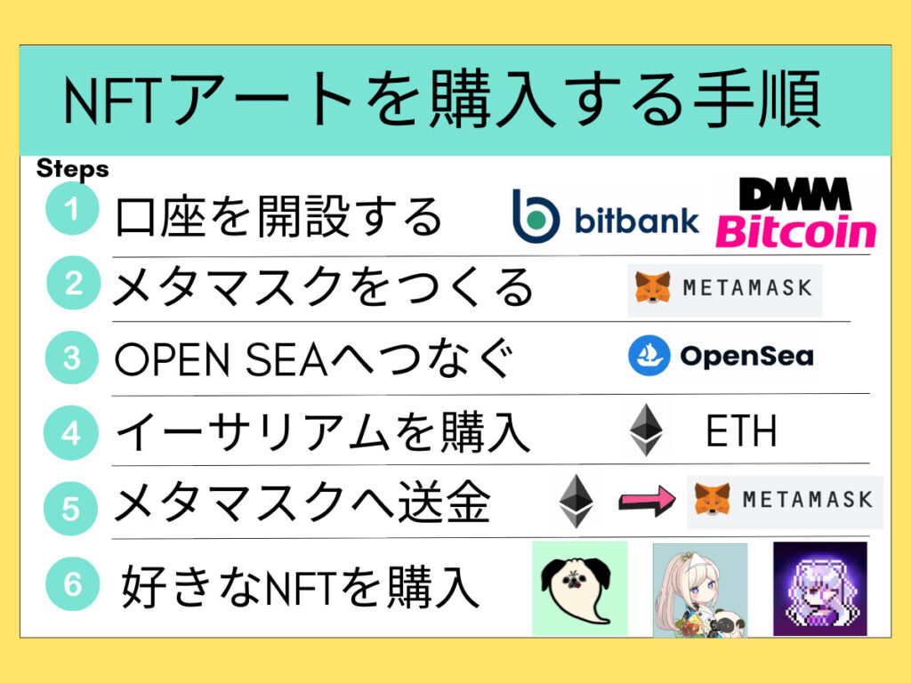 NFTの買い方6ステップ